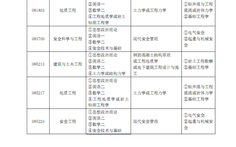 中国地质大学(武汉)研究生管理信息系统登录窗口：epo.cug.edu.cn