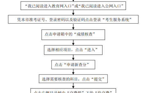 如何自考复查