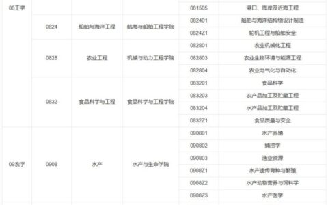 大连海洋大学录取分数线2024年