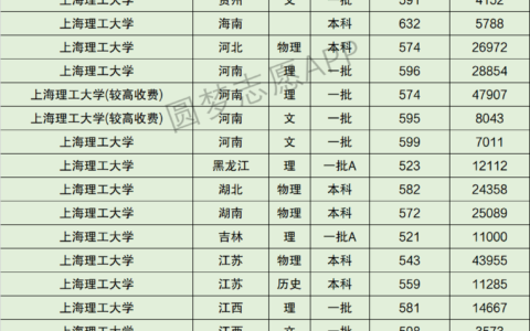 上海理工大学排名