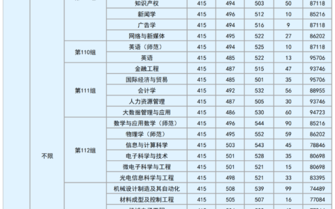 湖南理工学院分数线