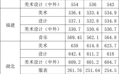 江汉大学美术类分数线