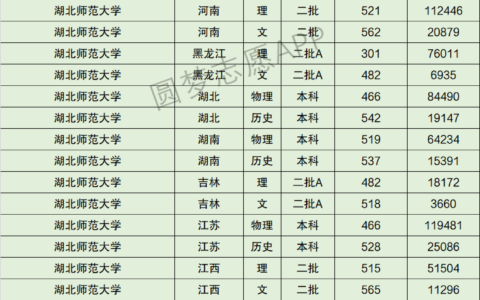 湖北师范大学排名