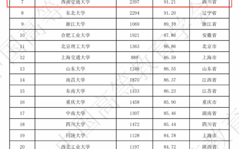 西南交通大学排名多少