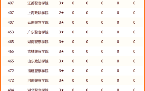 中国政法大学在全国排名第几位