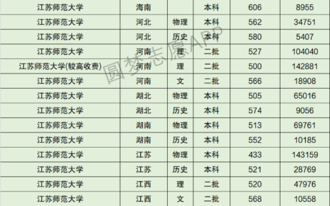 江苏师范大学研究生分数线(建议收藏)