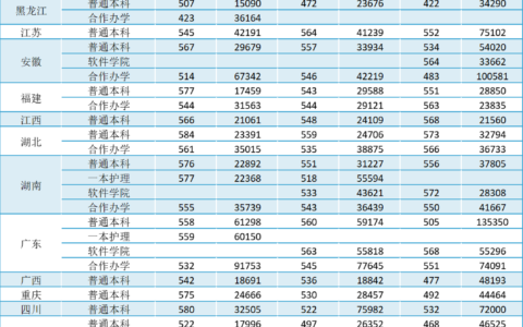 河南省17年高考分数线