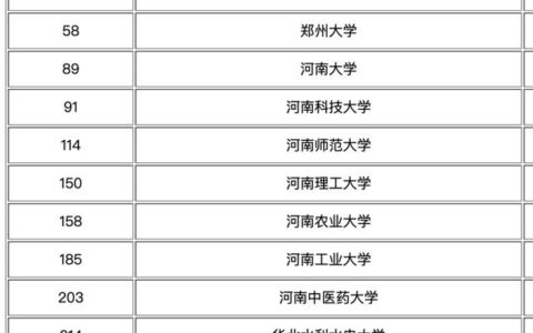 河南农业大学排名全国第几