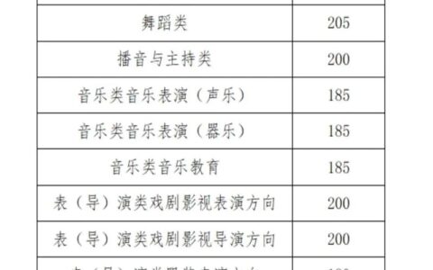 播音艺考分数线(建议收藏)