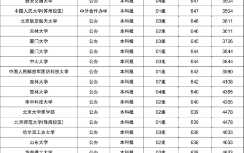 985录取分数线