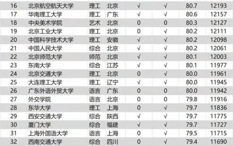 北京信息科技大学排名