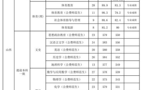 山西师范大学分数线