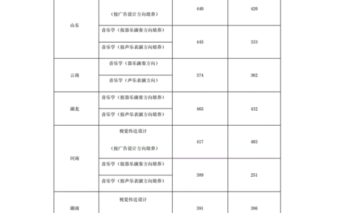 青海民族大学分数线