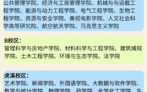重庆大学研究生院综合管理信息系统：mis.cqu.edu.cn