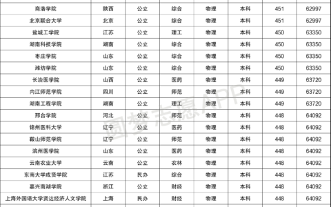 广西高考450分算什么水平