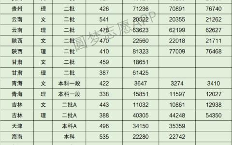 怀化学院录取分数线