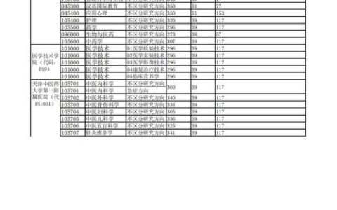 天津中医药大学2024年录取分数线