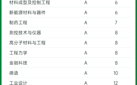 北京大学专业有哪些