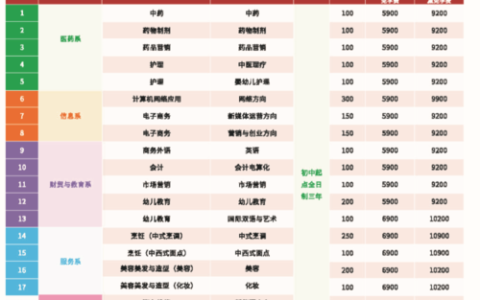 广东应用技工学校学费是多少