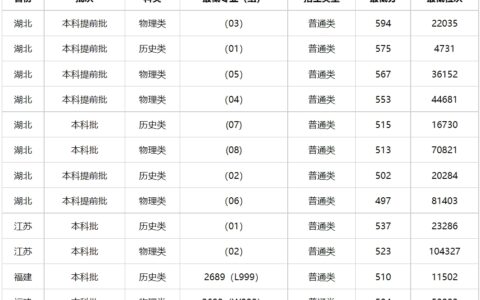 湖北公安大学分数线
