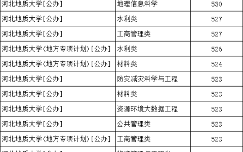 河北地质大学教务处：jwc.hgu.edu.cn