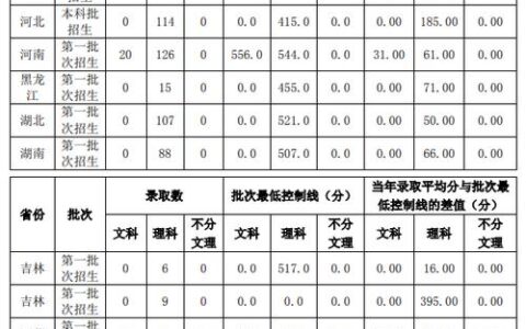 青海大学预科班分数线