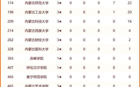 内蒙古农业大学排名