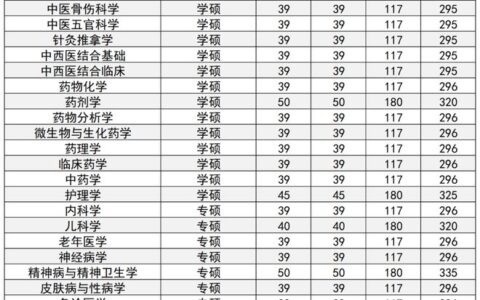 西南医科大学全国排名