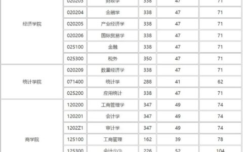 西安财经学院2024录取分数线