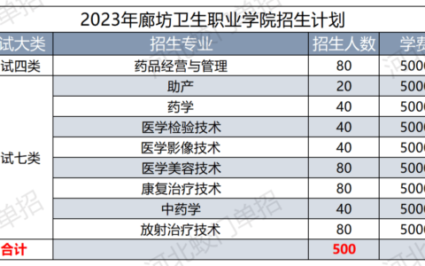 廊坊卫生职业学校招生