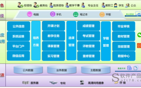 重庆电子科技职业大学教务处：oaa.cqcet.edu.cn