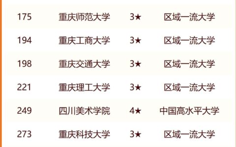 重庆大学全国排名第几位