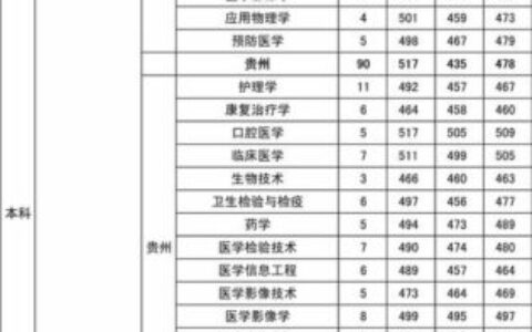 杭州医学院分数线