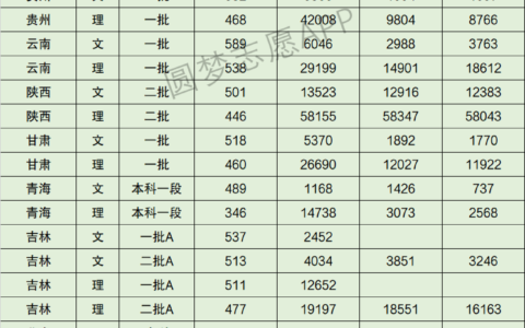 四川外国语大学分数线