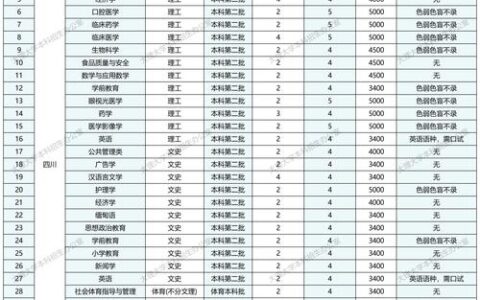 大理大学2024年录取分数线