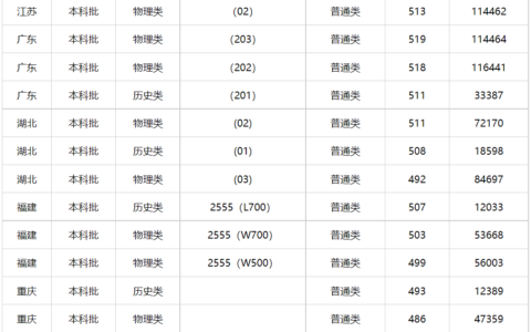 贵州警察学院录取分数线