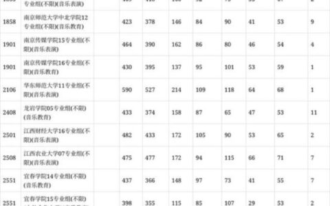 江苏省艺术类录取分数线(建议收藏)