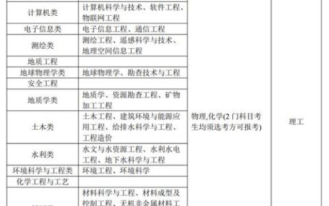 长安大学就业最好专业