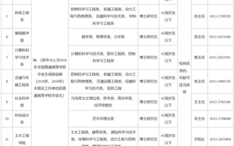 唐山学院教务处：jwc.tsc.edu.cn