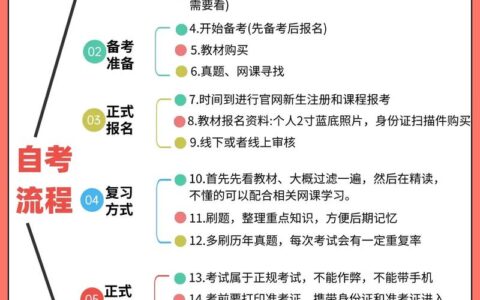 自考怎样准备