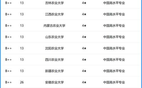 华中农业大学排名全国第几位