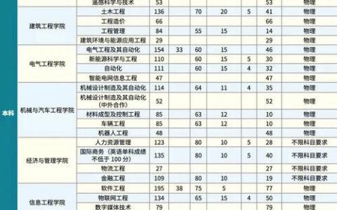 浙江水利水电学院学费