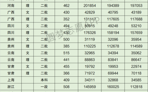 江苏大学京江学院专业分数线