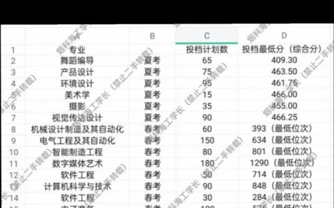 烟台科技学院2024年录取分数线