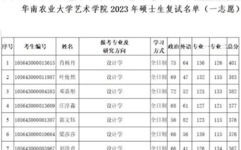 华南农业大学华南农业大学研究生教育管理系统：yjsglxt.scau.edu.cn