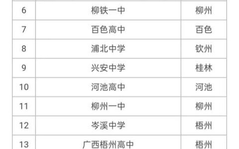 广西最好的十所高中