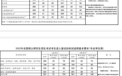 包头医学院临床分数线(建议收藏)