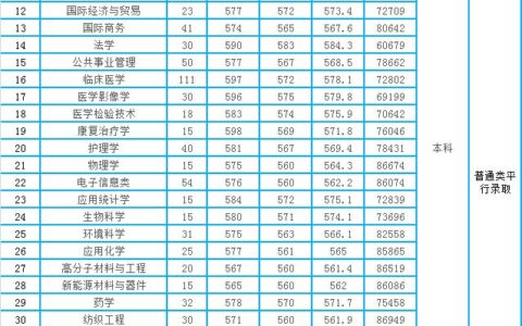 绍兴文理学院排名