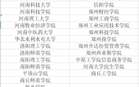 河南理工大学与平顶山职业技术学院联办