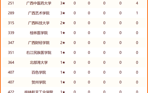 桂林理工大学排名